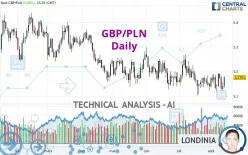 GBP/PLN - Journalier