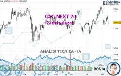 CAC NEXT 20 - Daily