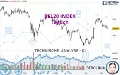 BEL20 INDEX - Täglich