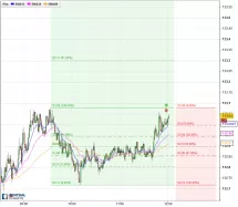 EUR/JPY - 1 min.