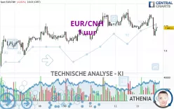 EUR/CNH - 1 uur