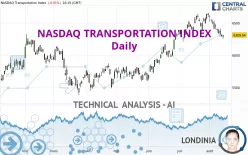 NASDAQ TRANSPORTATION INDEX - Daily