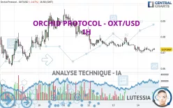 ORCHID PROTOCOL - OXT/USD - 1H