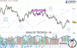 AUD/CHF - 1H