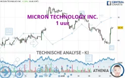 MICRON TECHNOLOGY INC. - 1 uur