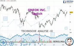 ONEOK INC. - Täglich