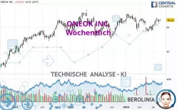 ONEOK INC. - Settimanale