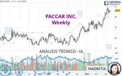 PACCAR INC. - Semanal