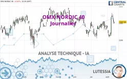 OMX NORDIC 40 - Journalier