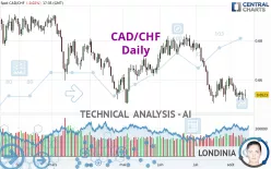 CAD/CHF - Daily