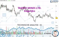 TASEKO MINES LTD. - Dagelijks