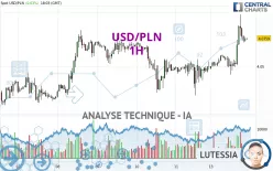 USD/PLN - 1 Std.