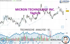 MICRON TECHNOLOGY INC. - Täglich