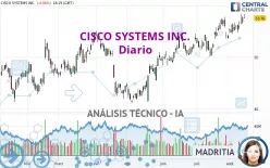 CISCO SYSTEMS INC. - Diario