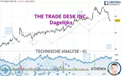 THE TRADE DESK INC. - Dagelijks