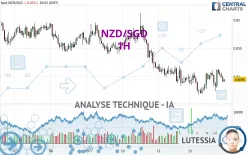 NZD/SGD - 1H