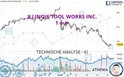 ILLINOIS TOOL WORKS INC. - 1 uur