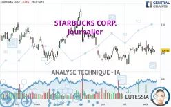 STARBUCKS CORP. - Journalier