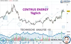 CENTRUS ENERGY - Täglich