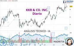 KKR &amp; CO. INC. - Diario