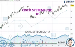 CISCO SYSTEMS INC. - 1 Std.