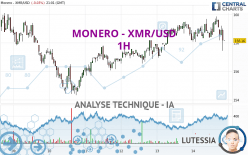 MONERO - XMR/USD - 1H