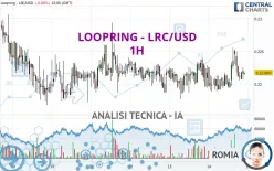 LOOPRING - LRC/USD - 1H