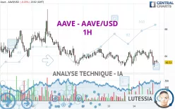 AAVE - AAVE/USD - 1H