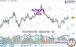 NZD/JPY - 1 Std.