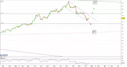 DAXSEC. ALL UTILIT. TR - Journalier