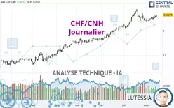 CHF/CNH - Journalier