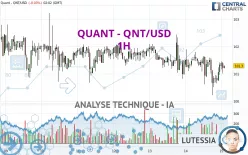 QUANT - QNT/USD - 1H