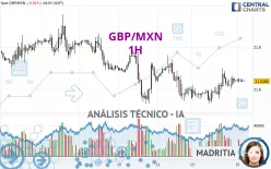 GBP/MXN - 1H