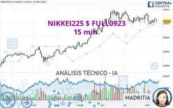 NIKKEI225 $ FULL0325 - 15 min.