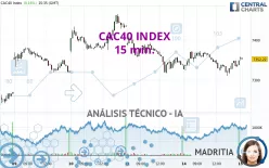 CAC40 INDEX - 15 min.