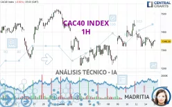 CAC40 INDEX - 1H