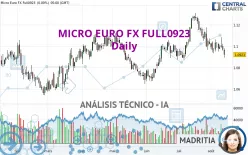 MICRO EURO FX FULL0325 - Diario