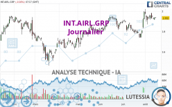 INT.AIRL.GRP - Täglich