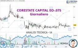 CORESTATE CAPITAL EO-.075 - Giornaliero