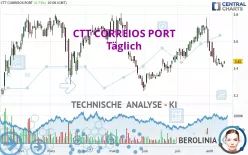 CTT CORREIOS PORT - Täglich