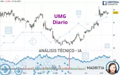 UMG - Diario