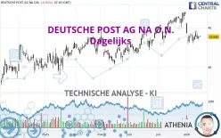 DEUTSCHE POST AG NA O.N. - Dagelijks