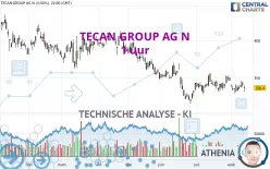 TECAN GROUP AG N - 1 uur