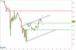 DAX40 PERF INDEX - 2H