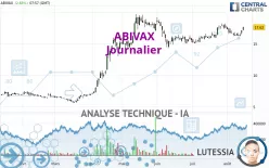 ABIVAX - Journalier