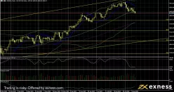 S&P500 INDEX - Täglich