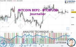 BITCOIN BEP2 - BTCB/USD - Journalier