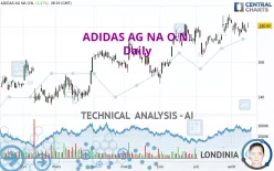 ADIDAS AG NA O.N. - Daily