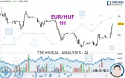 EUR/HUF - 1H