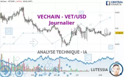 VECHAIN - VET/USD - Journalier